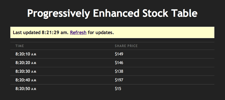 HTML & CSS for Progressively Enhanced Stock Table