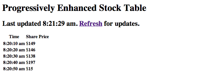 HTML for Progressively Enhanced Stock Table